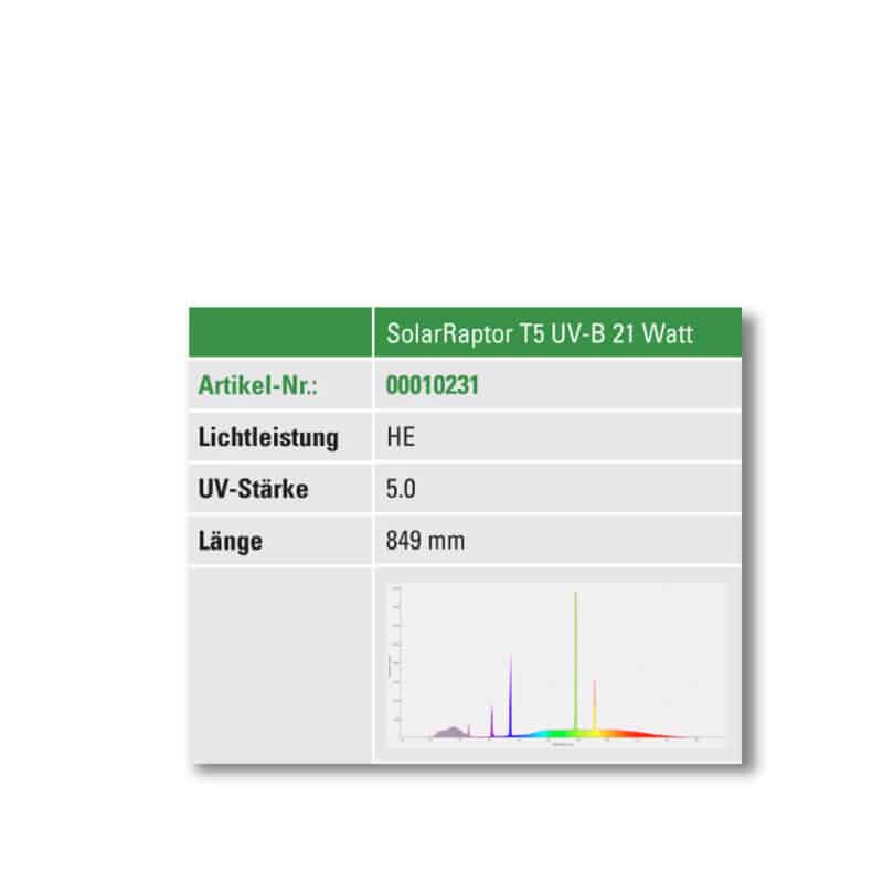 SolarRaptor T5 świetlówka UVB 21W 5.0 UV-B