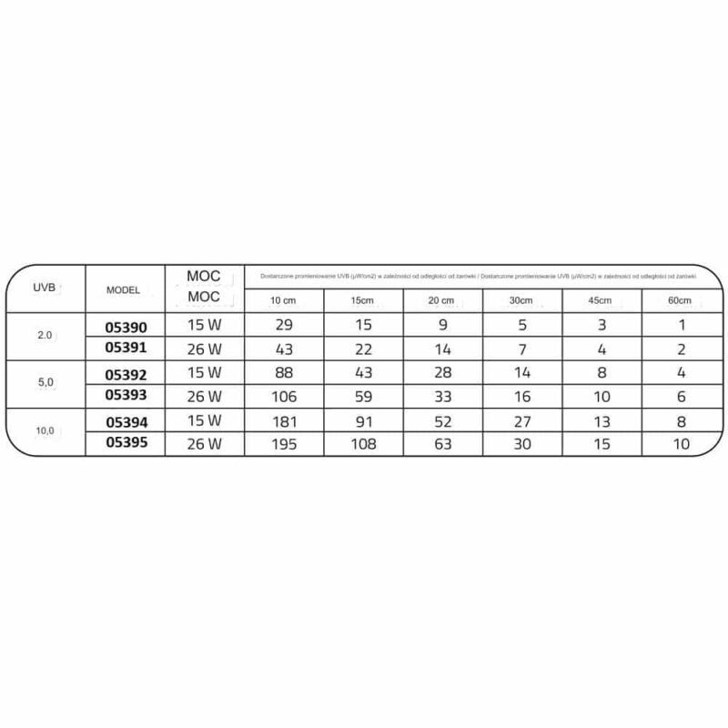 a rectangular white rectangular table with numbers and letters