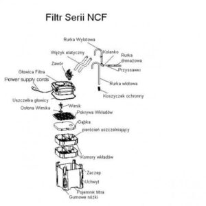 filtr zewnętrzny ncf1000