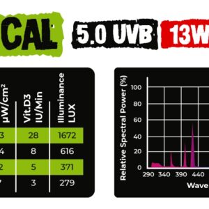 Żarówka Reptile Nova Tropical UVB-13W 5.0 UVB