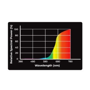 Żarówka grzewcza na podczerwień REPTILE NOVA INFRARED 75W