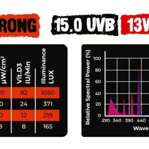 Żarówka Reptile Nova Extra Strong UVB-13W 15.0 UVB