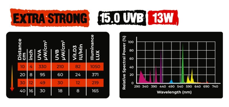 Żarówka Reptile Nova Extra Strong UVB-13W 15.0 UVB