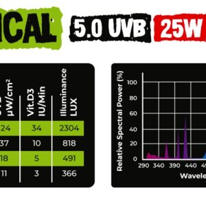 Żarówka Reptile Nova Tropical UVB 25W 5.0 UVB