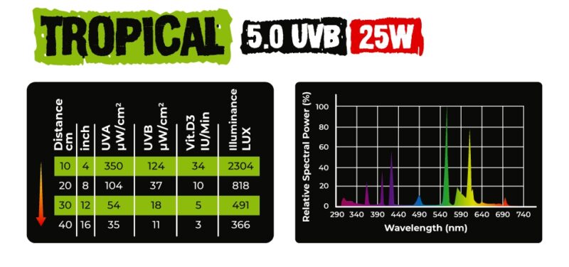 Żarówka Reptile Nova Tropical UVB 25W 5.0 UVB