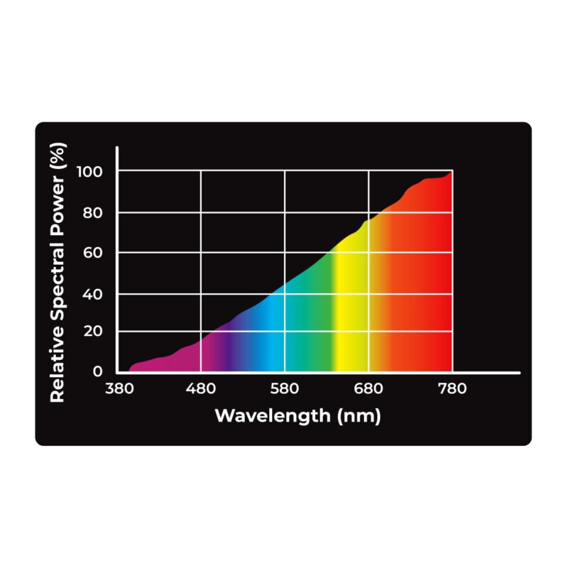 91e4e3e68ed1319974b108e9867b6212.jpg Żarówka grzewcza Daylight Reptile Nova