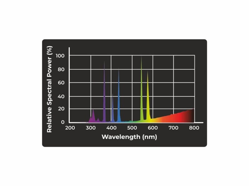 Żarówka 3w1 UVA-UVB Reptile Nova 80W