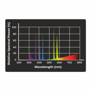 Żarówka 3w1 UVA-UVB Reptile Nova 125W