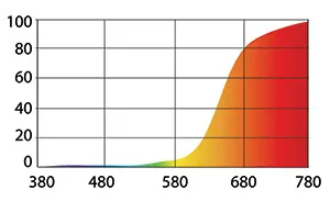 6910a5384d27aec0830587a8d7494fc9