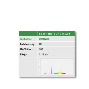 specyfikacja solar raptor t5 54W 1149mm