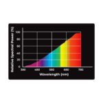 Żarówka grzewcza UVA - REPTILE NOVA Strong 150W - obrazek 3