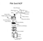 filtr serii ncf